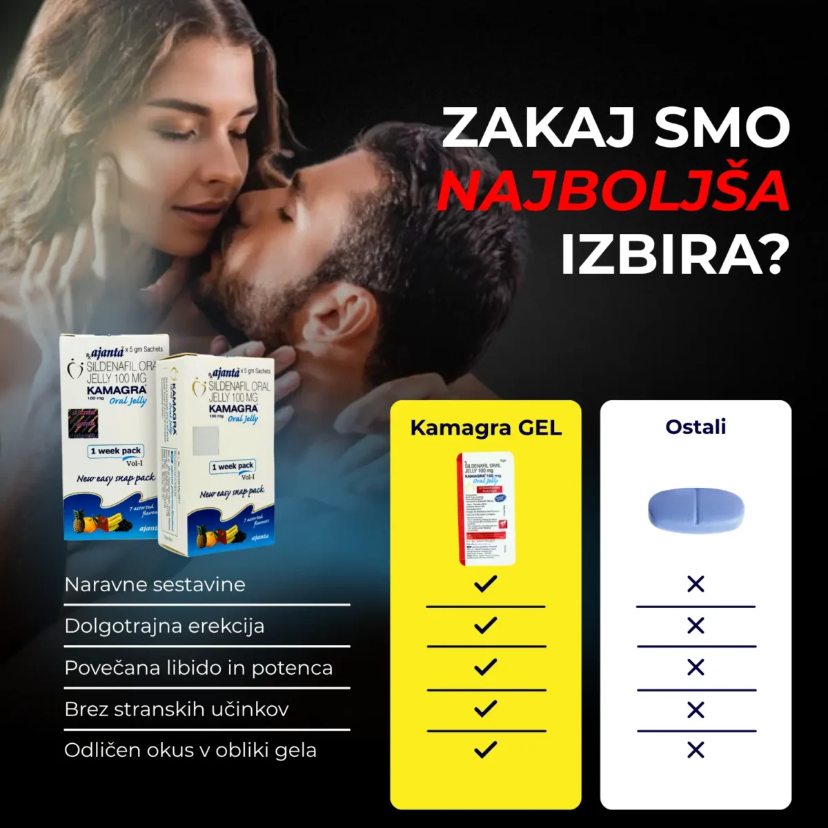 KAMAGRA GEL 3 Kamagra Gel - Oral Jelly